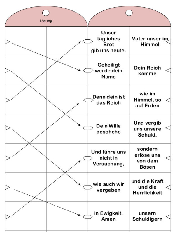 VaterunserBandolino als Bastelvorlage Ebiblog